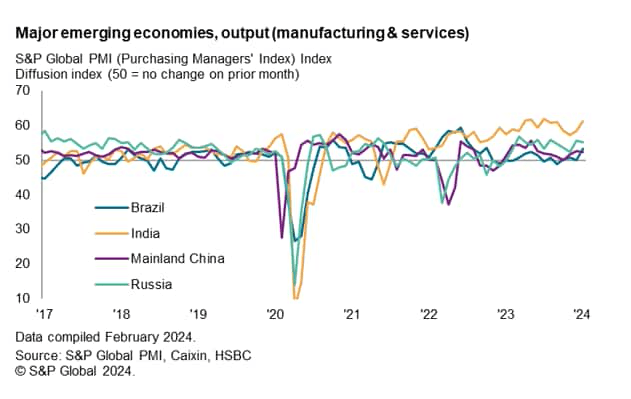 Major EM output