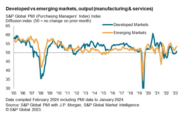 Developed vs. EM - output