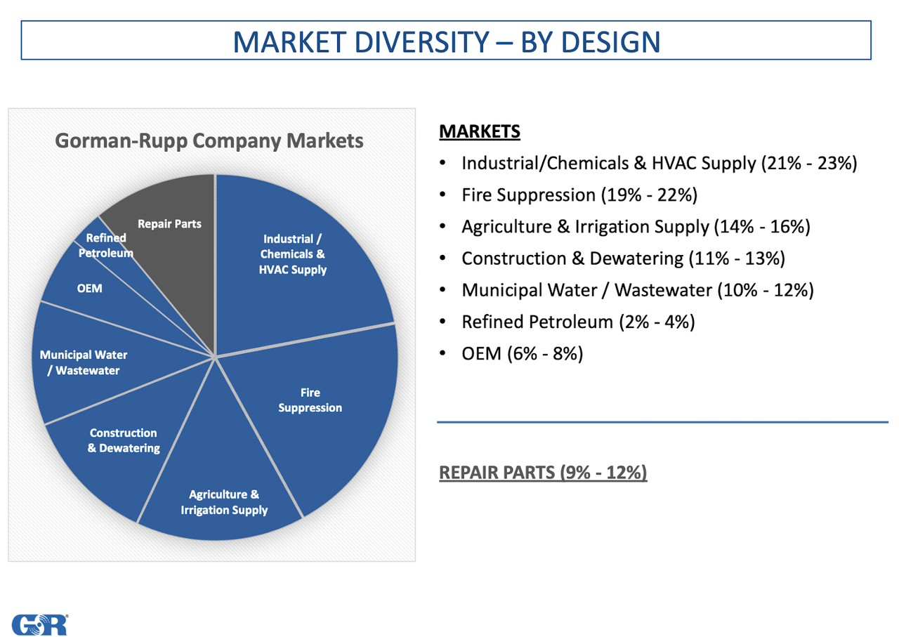 An overview of the company market