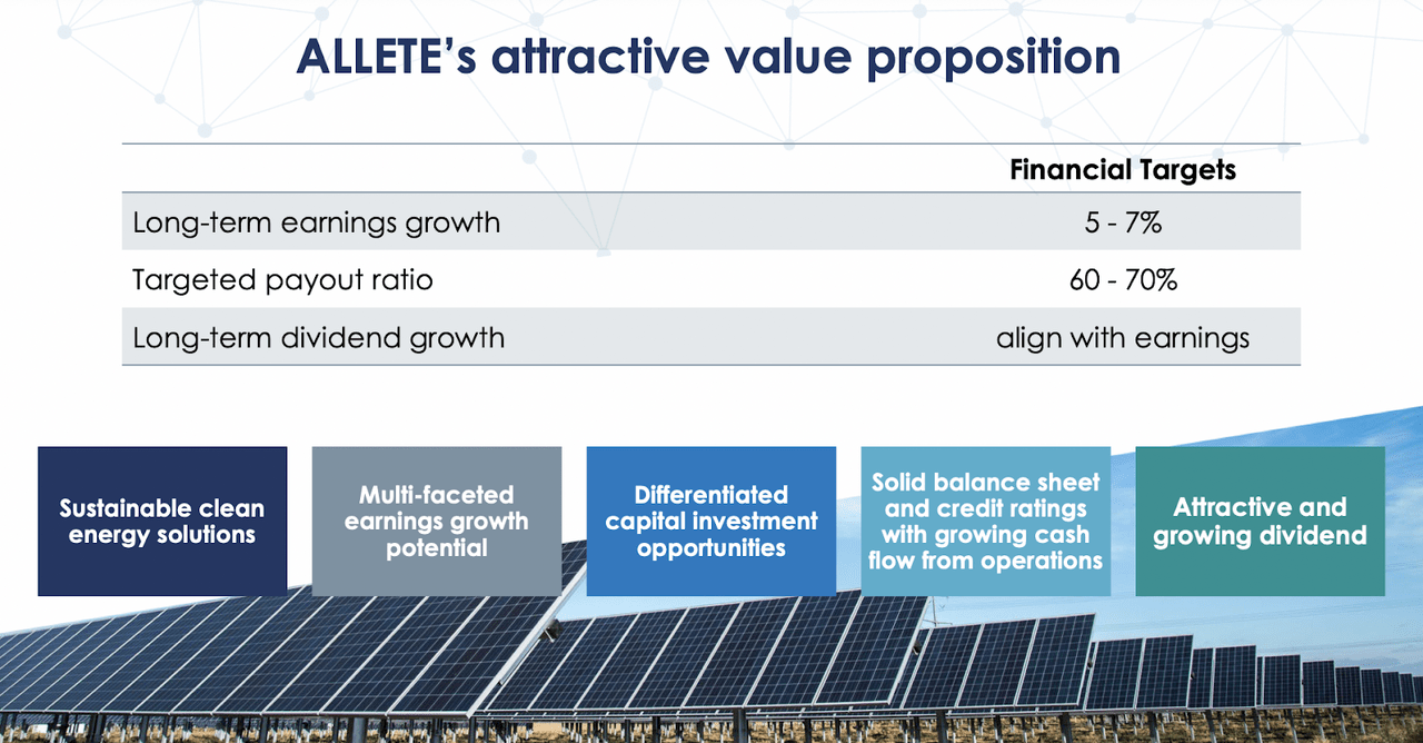 The long-term growth targets for the company