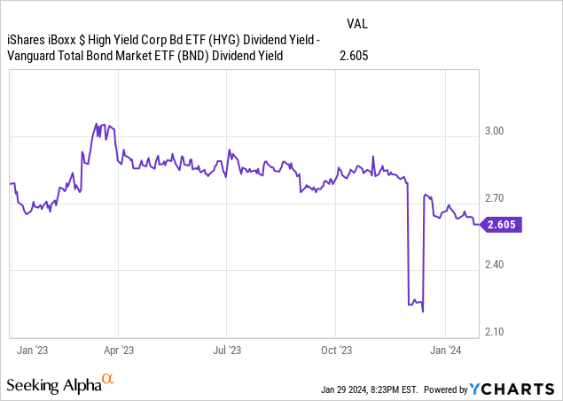 Data by YCharts