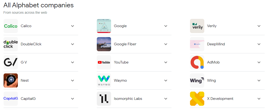 A list of Alphabet Companies