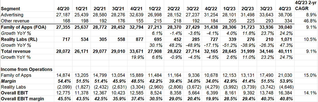 Meta Segment Reporting