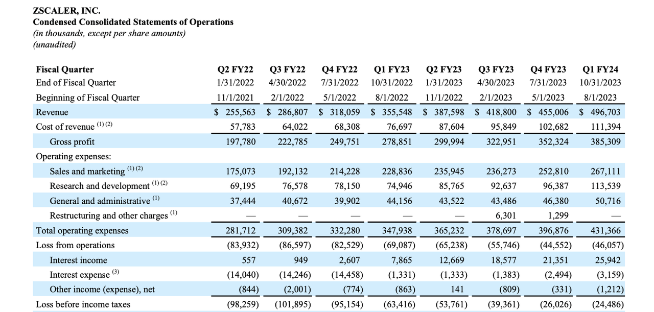 income statement