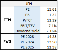 Trailing and Forward JFN Multiples