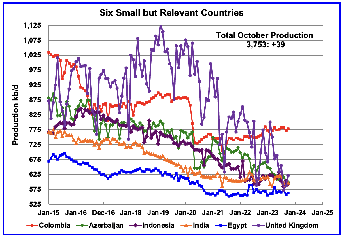 Frac Spread