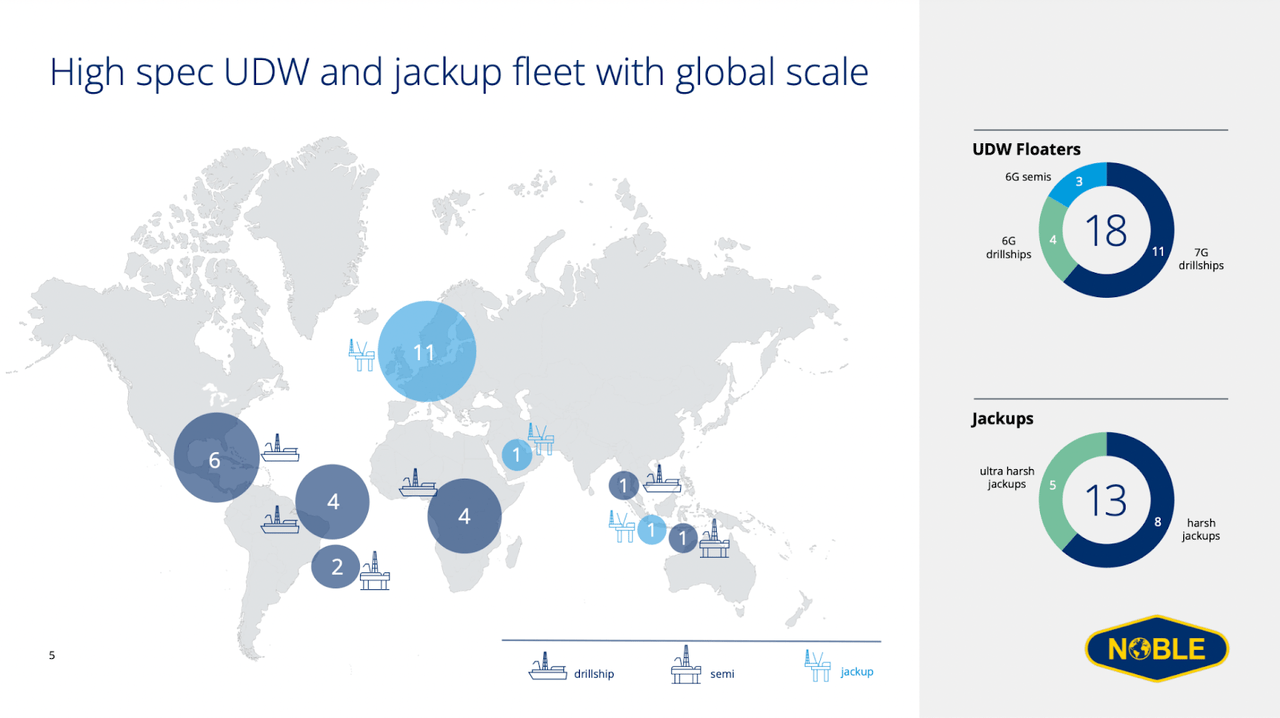 An overview of the current company market