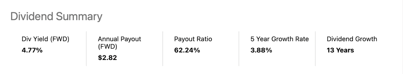 Dividend from ALE