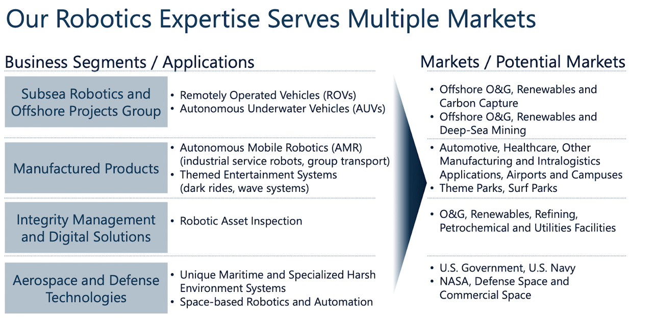 An overview for the company market