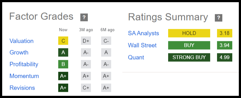 Seeking Alpha Factor Grades and Quant Ratings