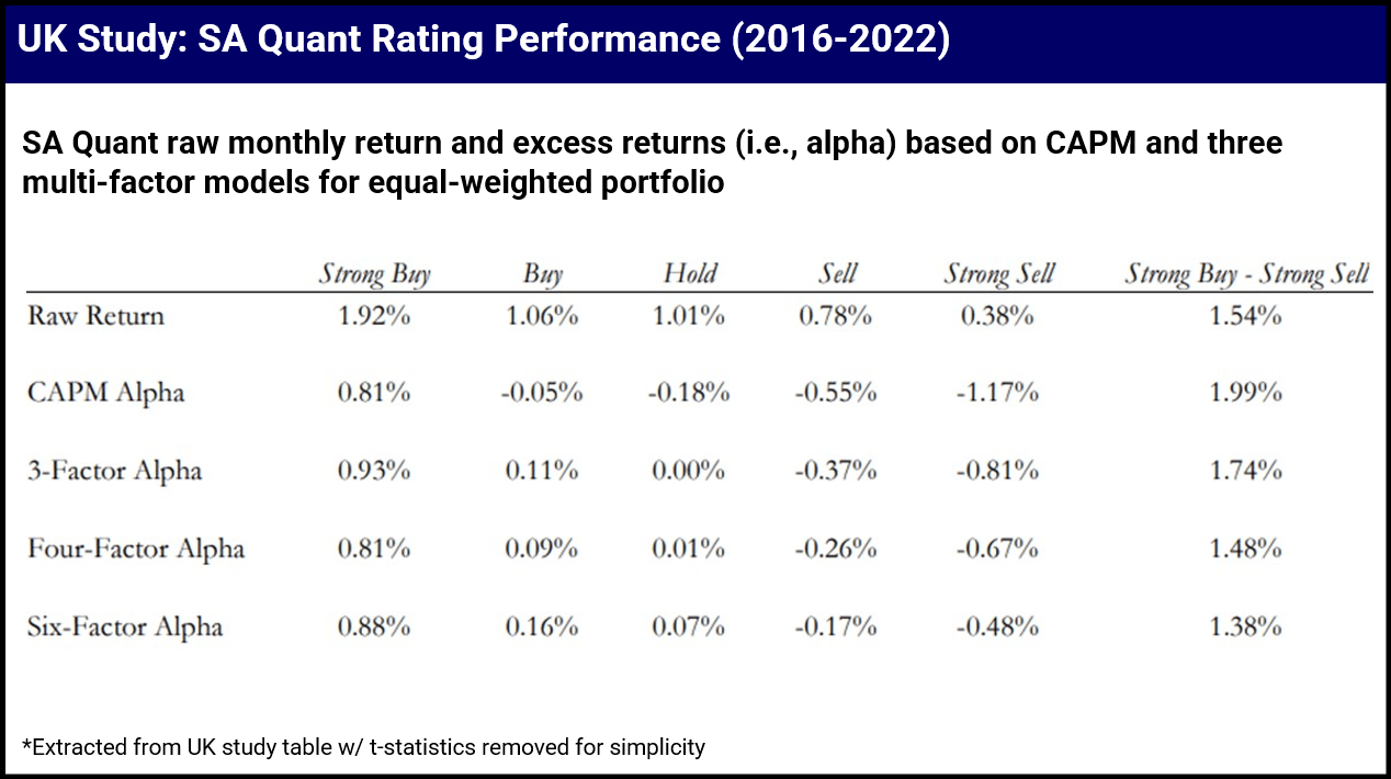 UK Study: SA Quant Ratings Performance (2016-2022)