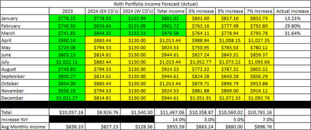 2024-3 - Roth IRA Income & Forecast