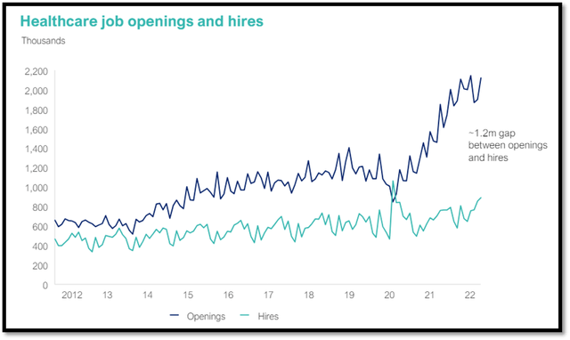 Healthcare openings and hires