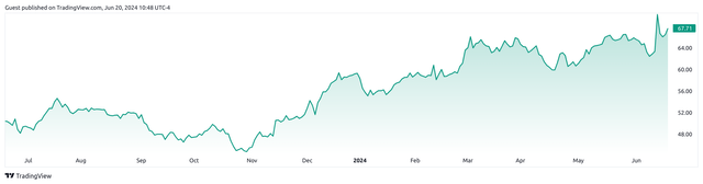 TradingView.com