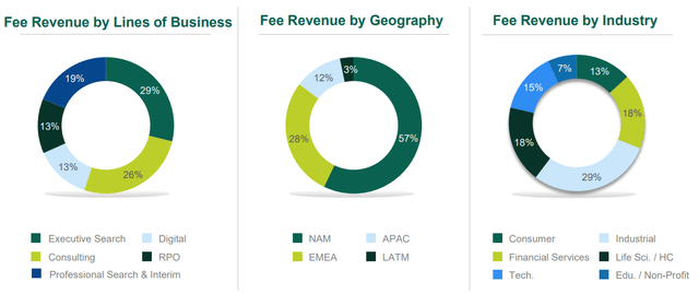 Korn Ferry: FY’24 Q4 Earnings Call Presentation