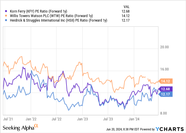 ycharts.com