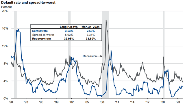 JPMorgan Guide to the Markets