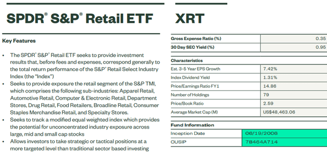 XRT ETF