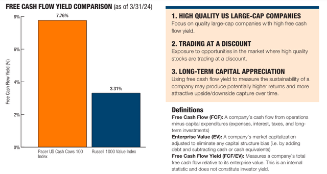 COWZ Fact Sheet - Free Cash Flow Yield vs. Benchmark