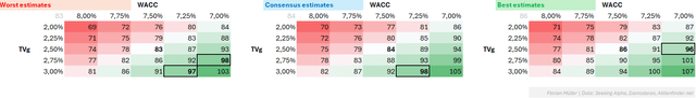 CL Valuation Overview