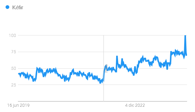 Google Trends