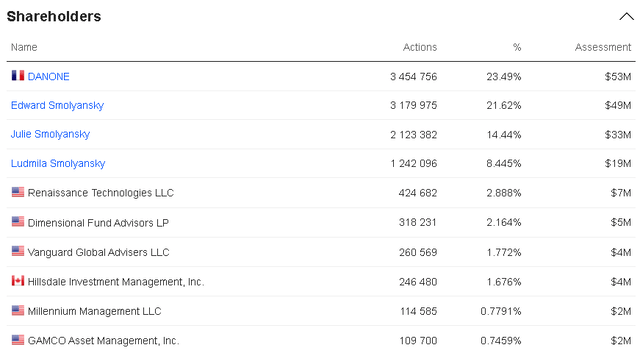 Lifeway Ownership