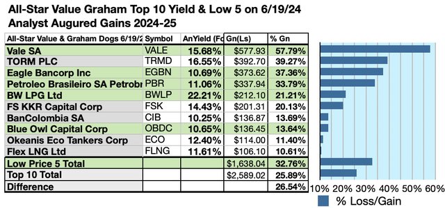 ASVG (8) 10 X GAIN/LOSS JUN 24-25