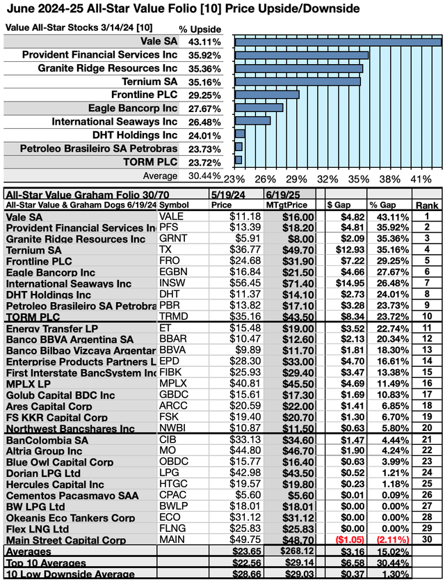 ASVG (6) 30 X UPSIDE/DNSIDE JUN 24-25