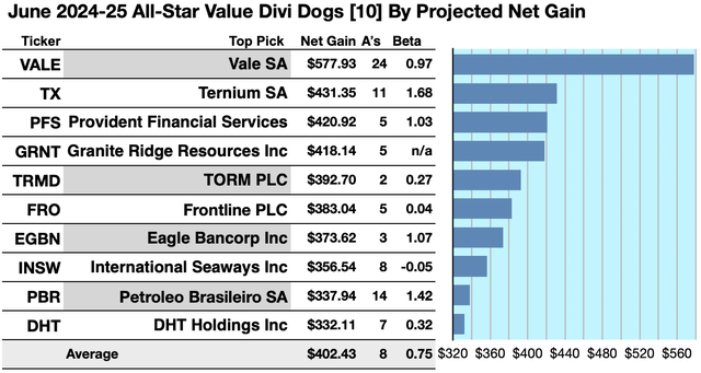 ASVG (2) 10 GAINERS JUN24-25