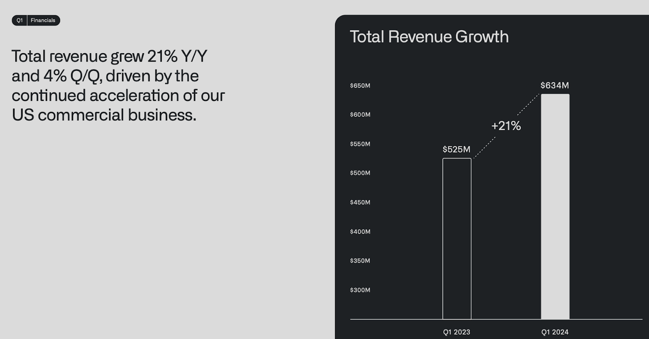 revenue