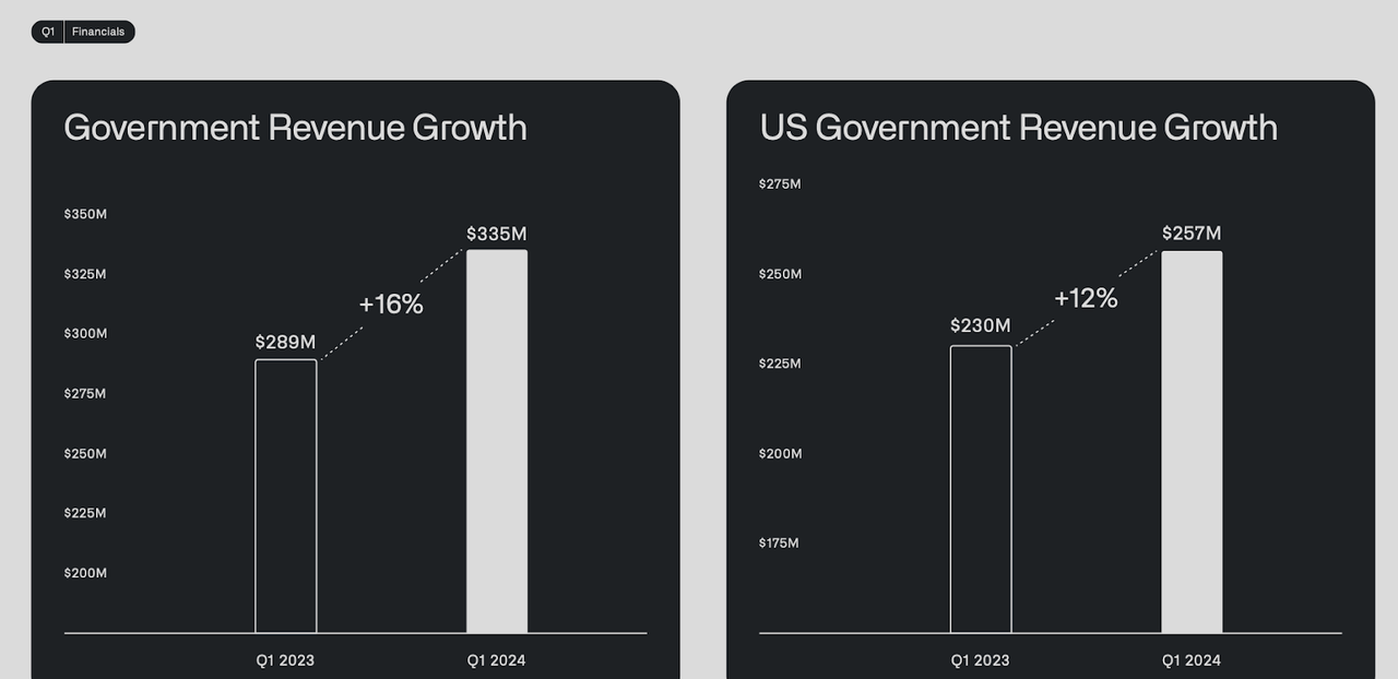 government revenue