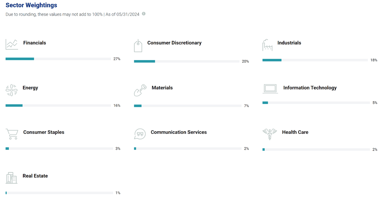 Sectors