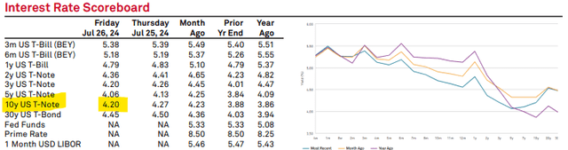 A graph and chart with numbers Description automatically generated with medium confidence