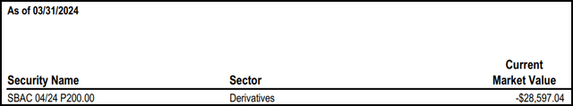 UTF SBAC Option Position