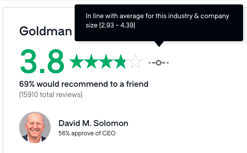 A screenshot of a review Description automatically generated