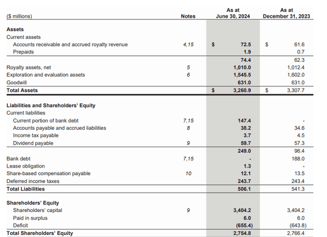 Balance Sheet