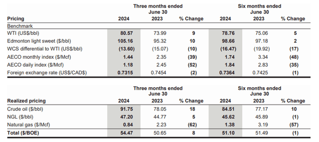 Realized Prices