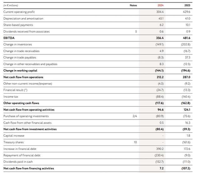 Cash Flow Statement