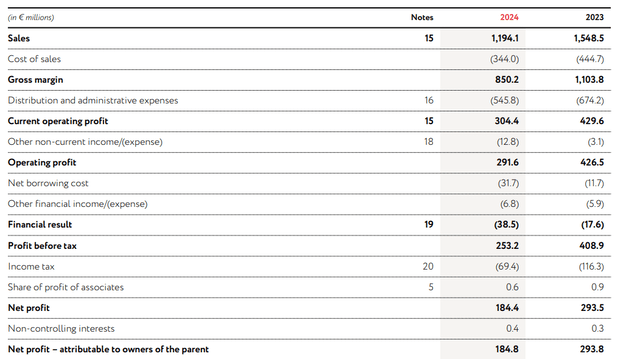 Income Statement