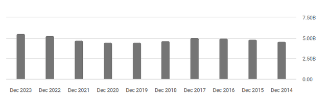 A graph with numbers and a few months Description automatically generated with medium confidence