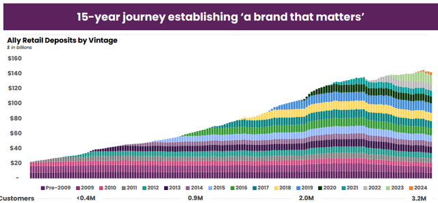 A graph of a company Description automatically generated with medium confidence