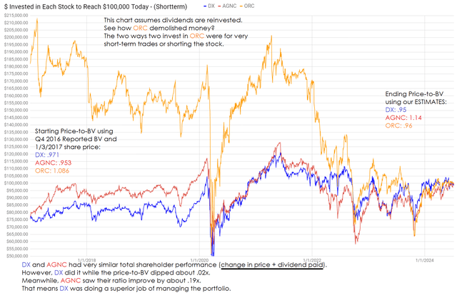 Best chart on Seeking Alpha this week