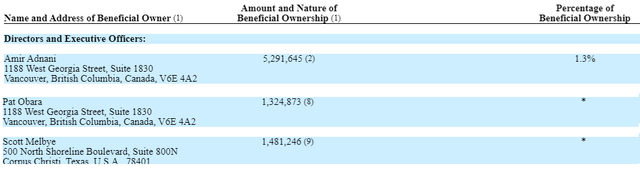 UEC SEC proxy