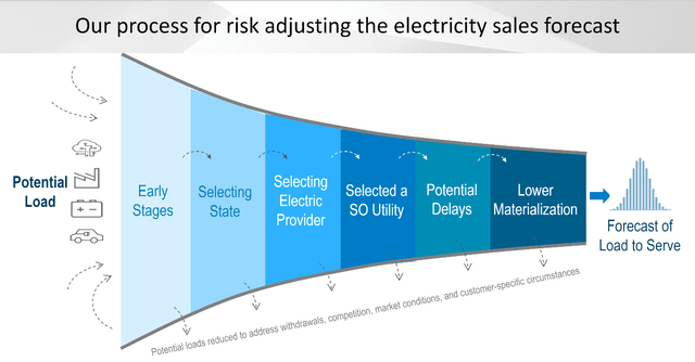 A diagram of a sales funnel Description automatically generated with medium confidence