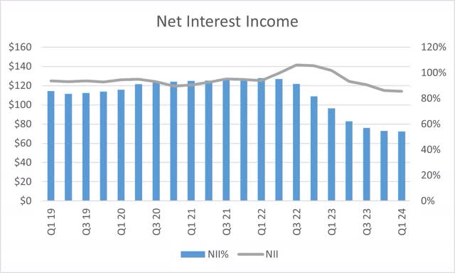 Bank of Hawaii Net Interest Income