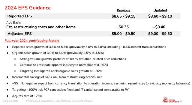 AVY Guidance slide