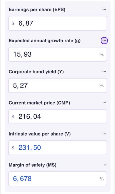 AVY intrinsic value calculation