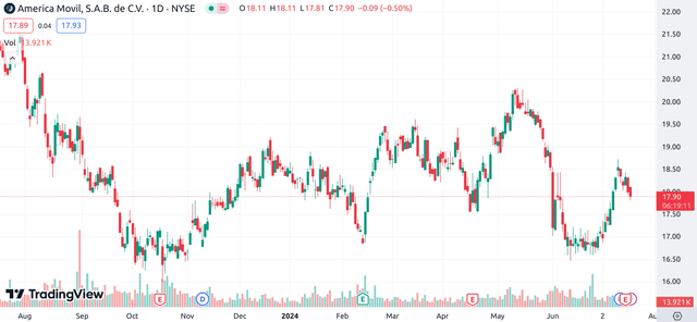 TradingView.com