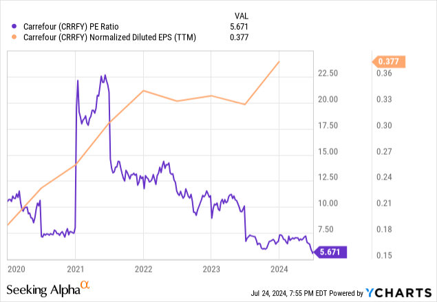 ycharts.com