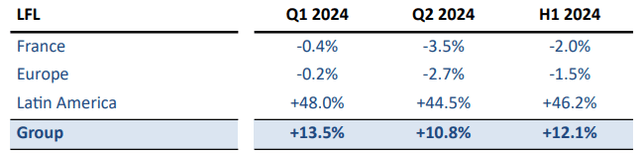 Carrefour SA: Q2 2024 sales and H1 2024 results